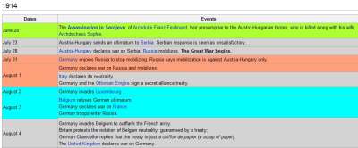 make timelines online