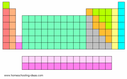 Printable Periodic Table