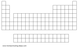 Periodic Table Blank Chart