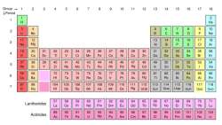 Printable Periodic Table Of Elements