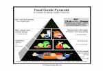 Free Educational Posters - food pyramid