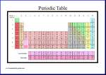 Free Educational Posters - Periodic Table poster