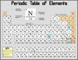 Printable Periodic Table of Elements