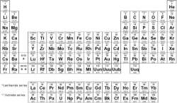 Printable Periodic Table